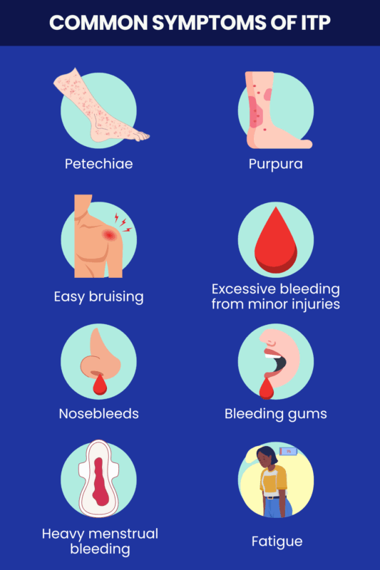 Common symptoms of ITP