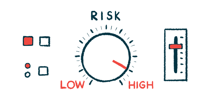 On a risk dashboard, A dial marked 